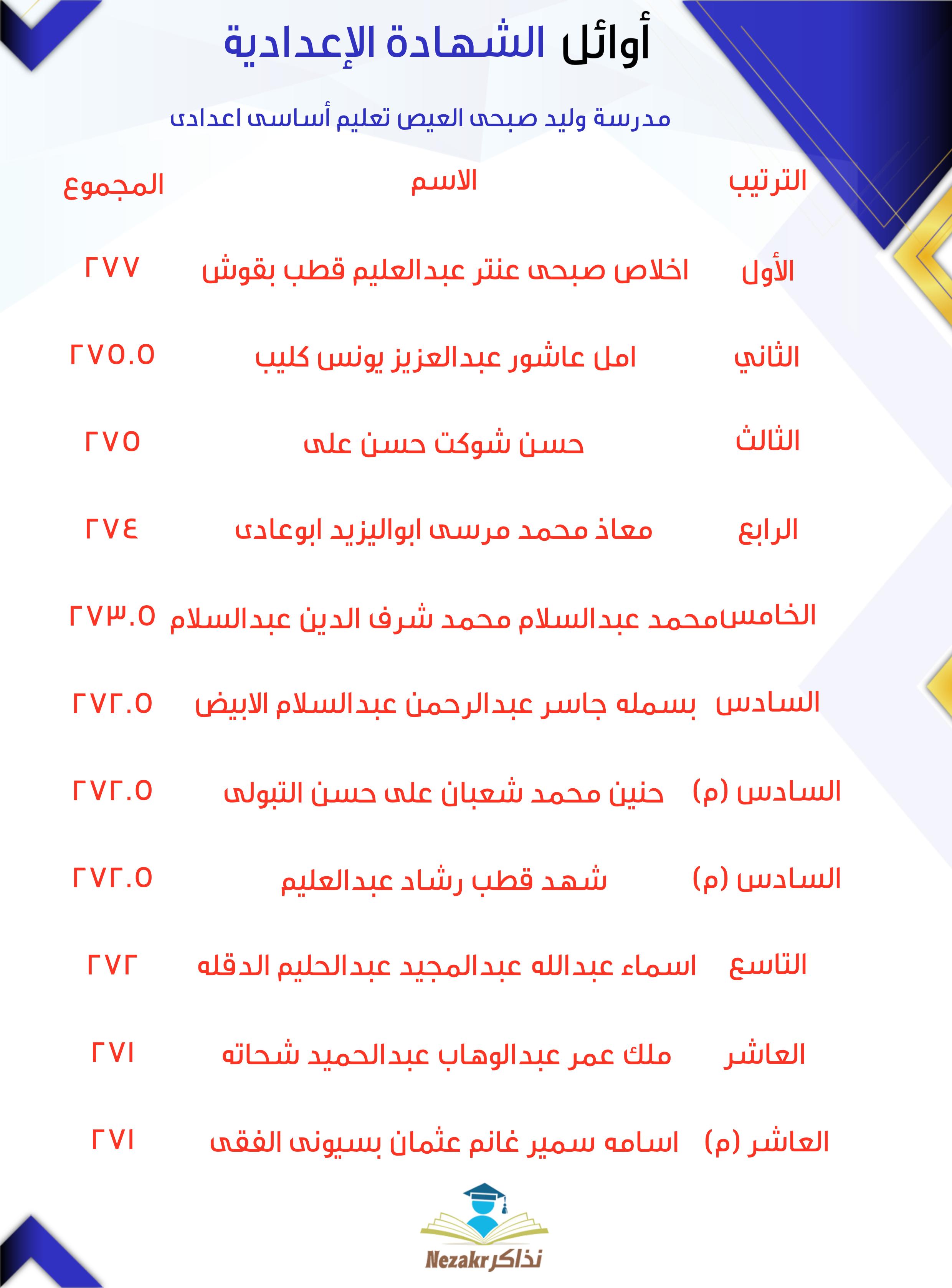 قائمة الأوائل  